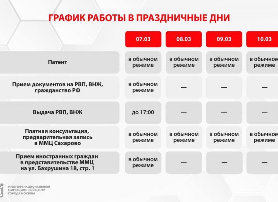 График работы выдачи патента