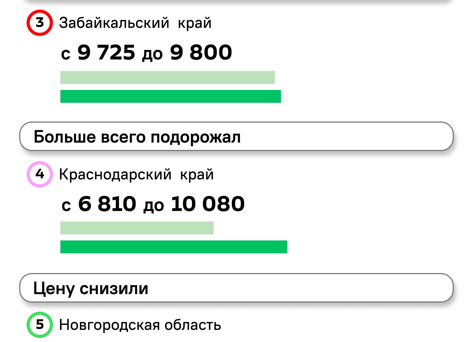 Трудовой патент иностранцам в Санкт-Петербурге: цены, срочно